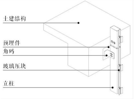 玻璃幕墻預埋件安裝構成示意圖